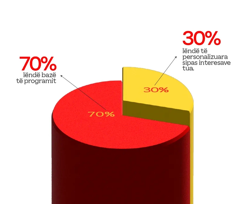 Landet pie chart showing student distribution.